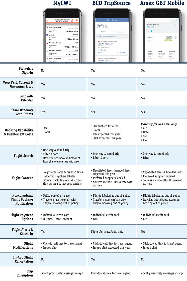 Correct Air App Analysis