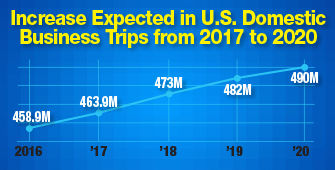 Sources: U.S. Travel Association's Travel Forecast Model, U.S. Bureau of Labor Statistics, U.S. Department of Labor, U.S. National Travel & Tourism Office, Bureau of Economic Analysis, U.S. Department of Commerce, Tourism Economics