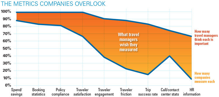 Metrics Companies Overlook