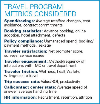 Data Hub Program Metrics