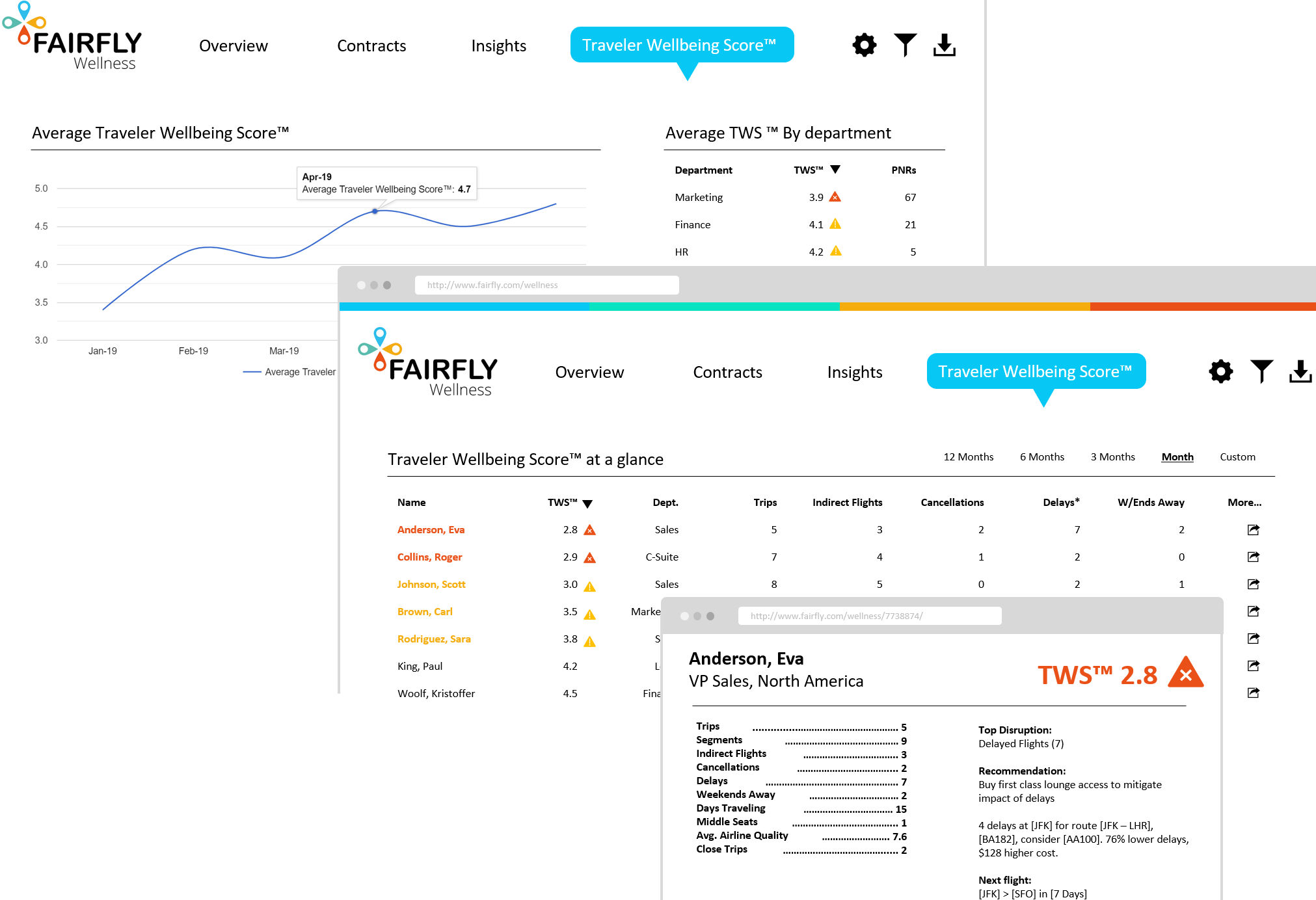 FairFly Wellness