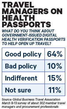 2021-03-18 GBTA Passport Survey