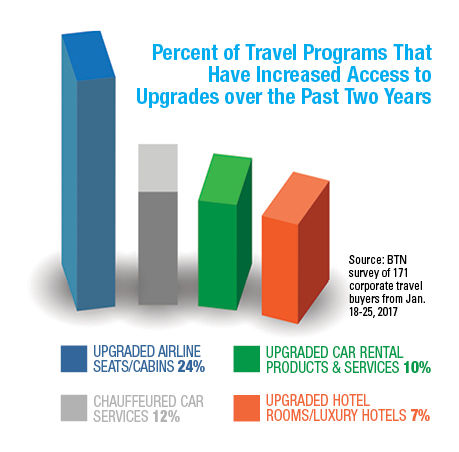 Increased Access Premium Travel
