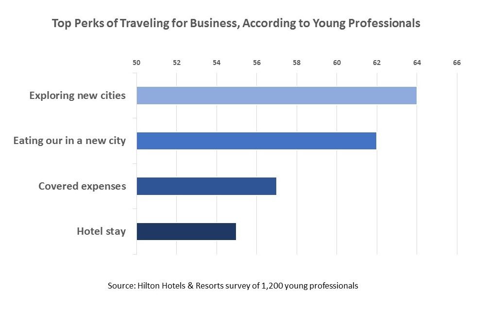 Young Traveler Attitudes 4