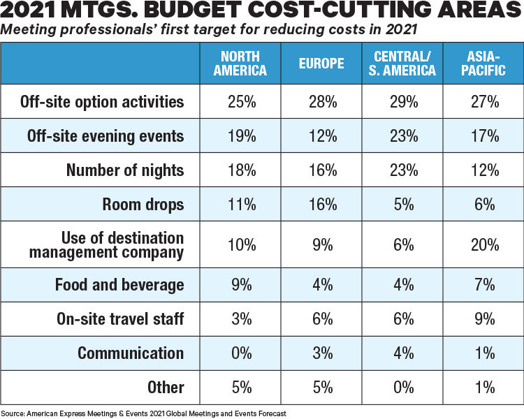 2021 Amex M&E Meetings Forecast