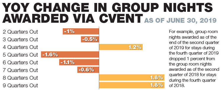 Cvent 2019 Quarter 2