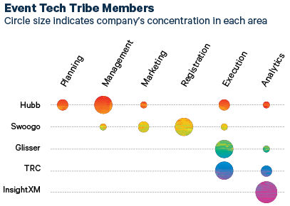 Event Tech Tribe Members