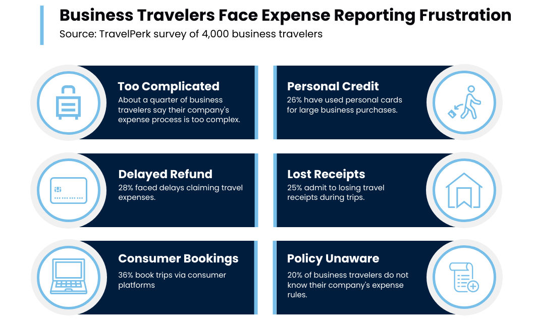 TravelPerk Expense Stats