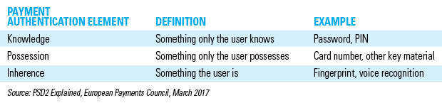 EU strong customer authentication