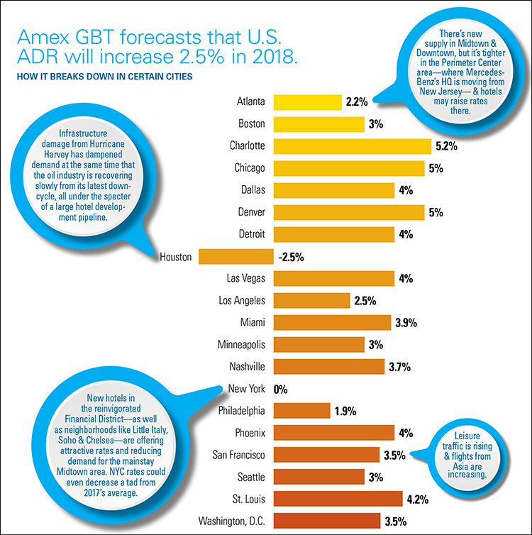 Amex Forecasts