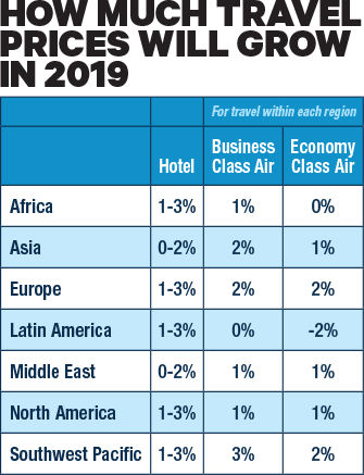 BCD 2019 Price Forecast