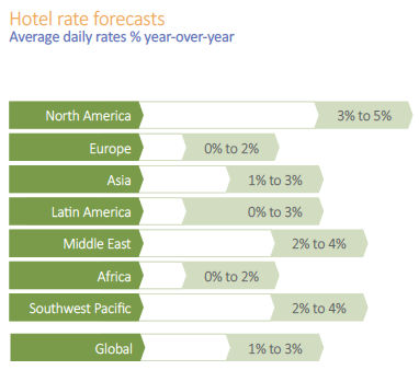 Source: Advito's 2017 forecast