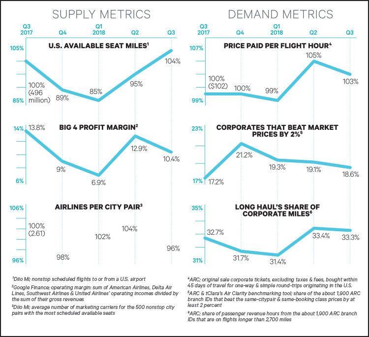 Air Analytics Chart March