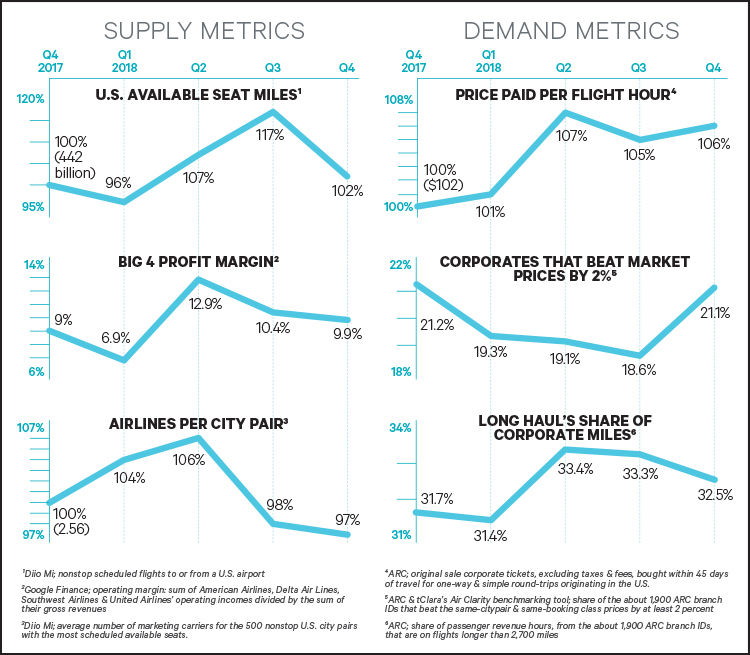 Air Analytics Chart May