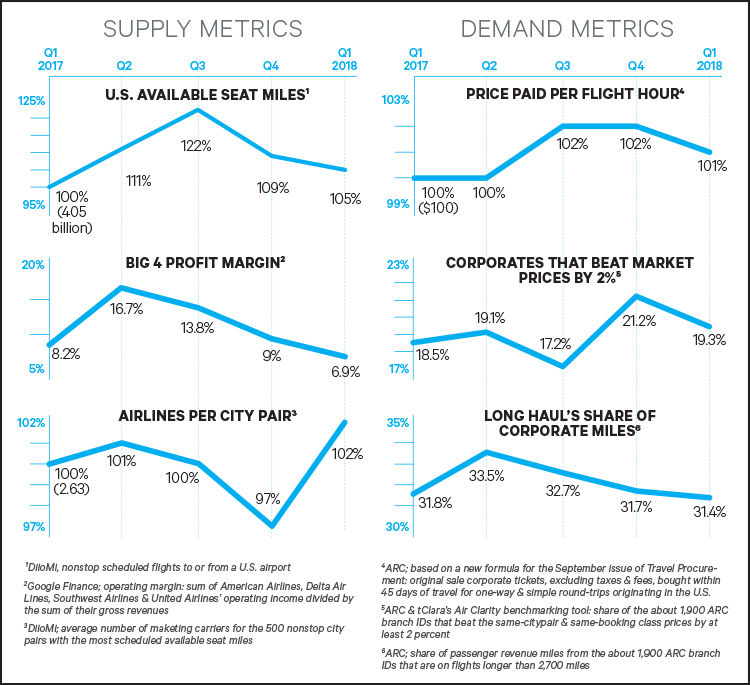 Air_Analytics_Proc_August