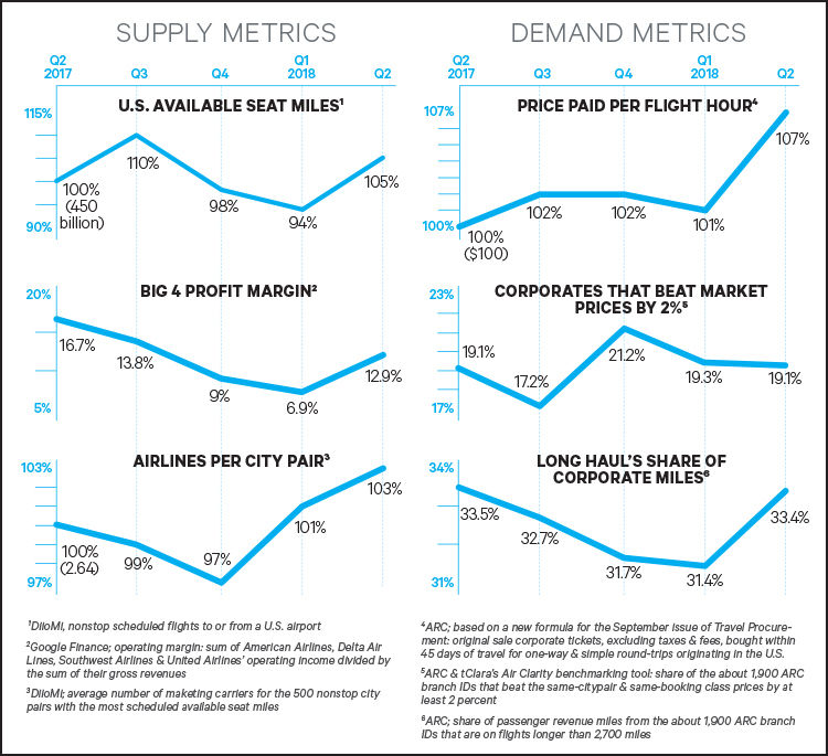 Air Analytics Chart 4