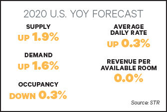 Feb 2020 Hotel Forecasting