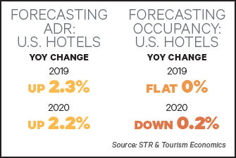 Forecasting Hotels U.S. YOY Change