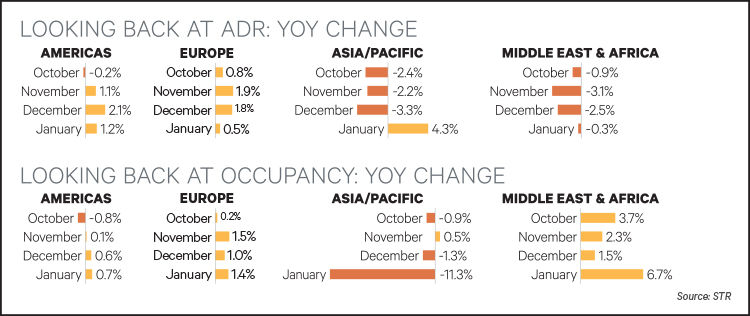 Feb 2020 Hotel Forecasting 2