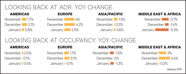 Looking Back at ADR YOY Change