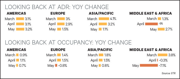 Lodging_Forecast_August