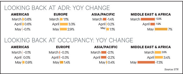 Proc July 2019 ADR