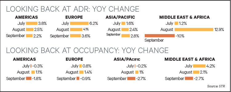 Hotel Forecast Chart 2