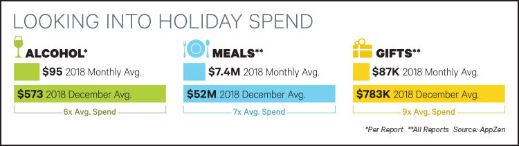 Expense December