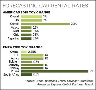 Car Rental Chart