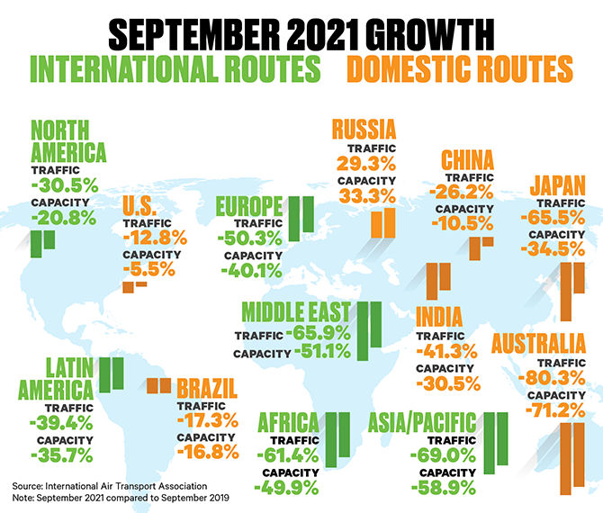 IATA Sep 2021 Demand