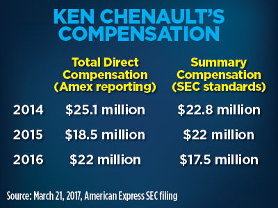 Chenault Compensation