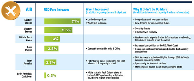 Corporate Travel Air Pricing 2018