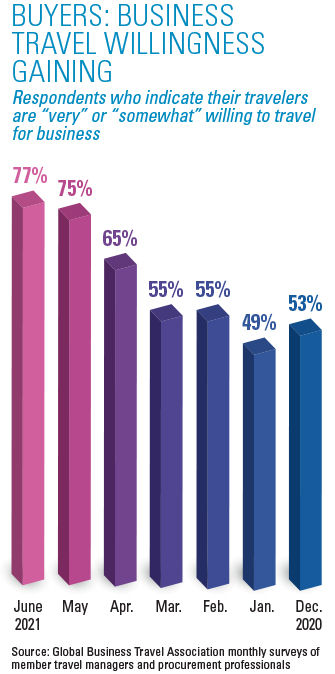 sunrise business travel data