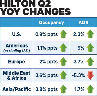 Hilton Table_07_25
