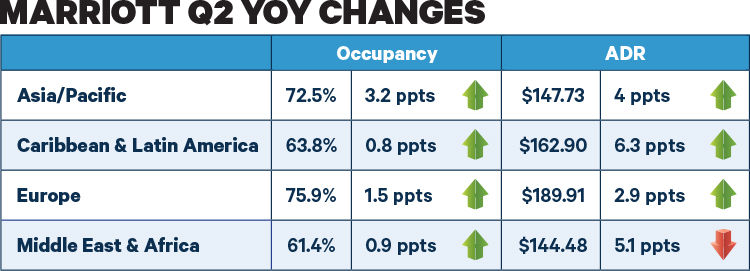 Marriot_Q1_2018_Table