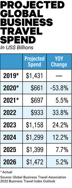 2022-08-15 GBTA BTI