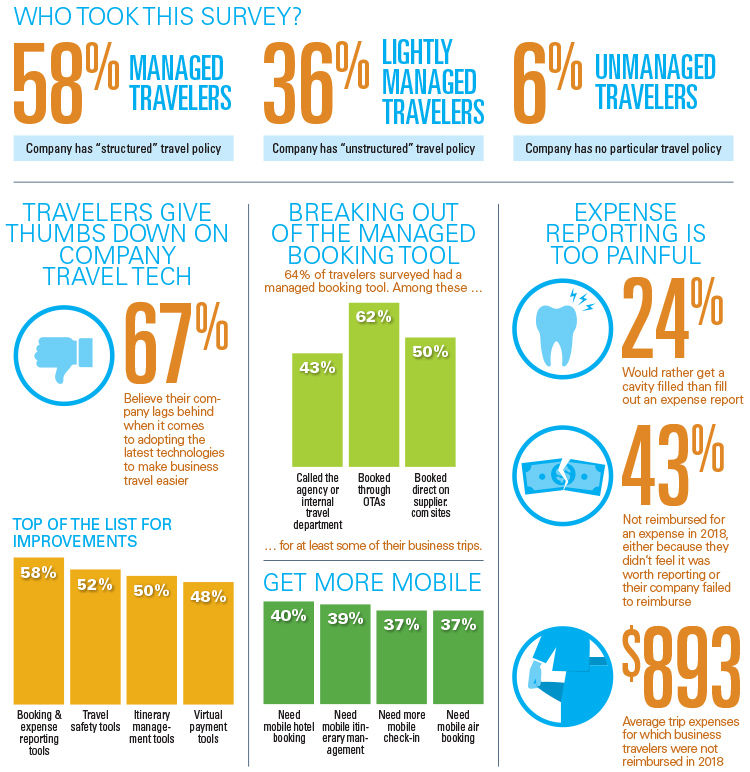Data Hub Lagging Technology