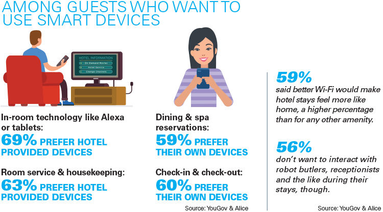Data Hub Hotel 2