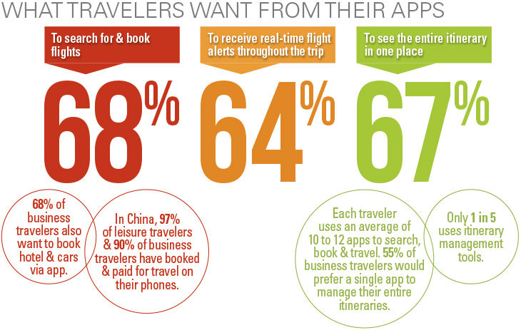 Traveler Tech 1