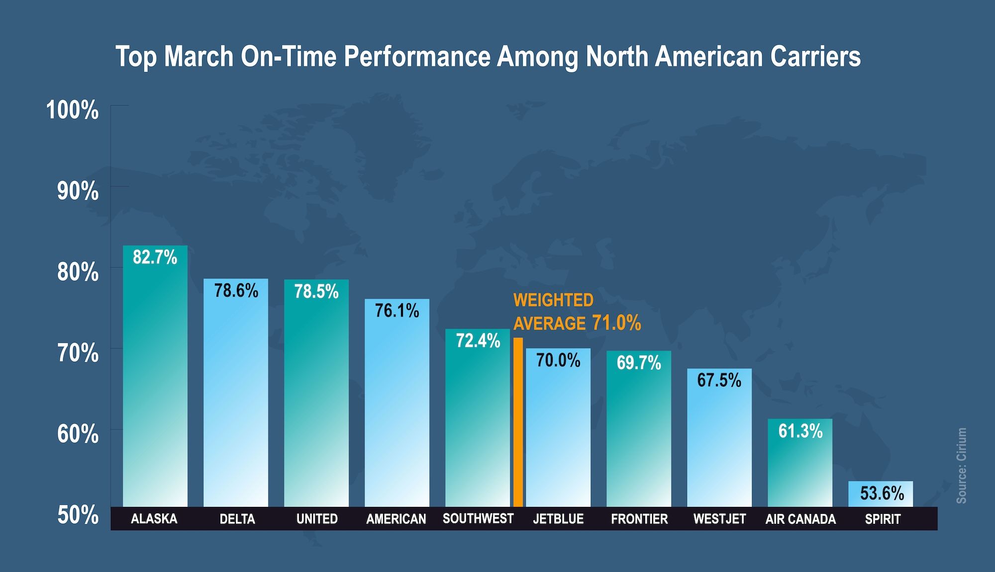 2026-03 Cirium OTP