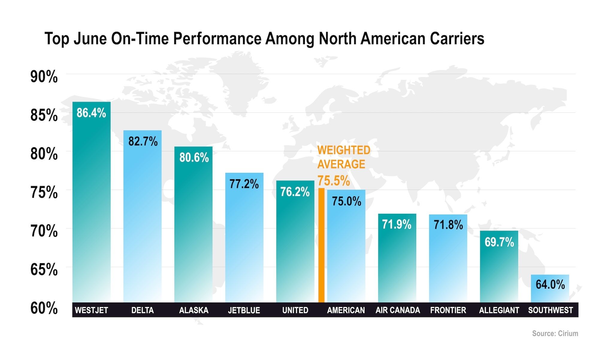 06-2026 On-Time Report Chart Data