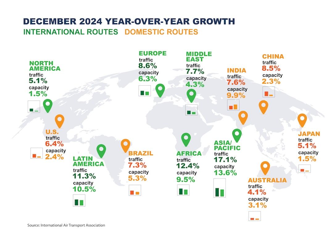 2024-12 IATA