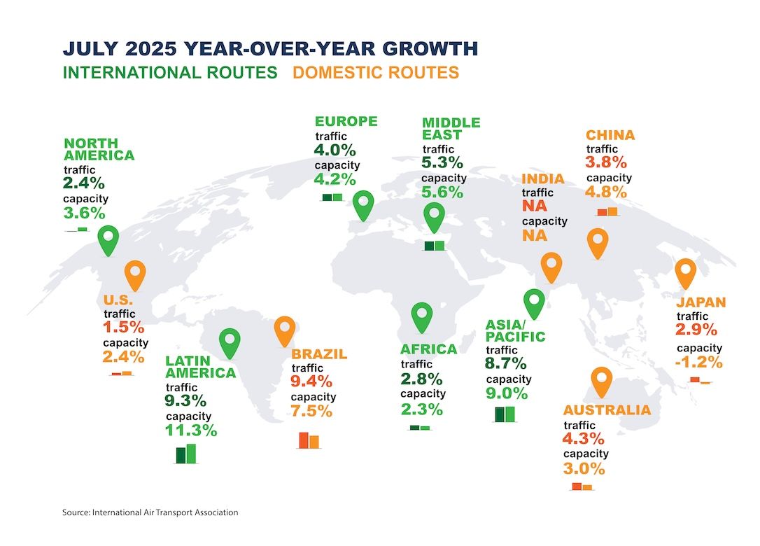 2025-07 IATA 2025-07 IATA