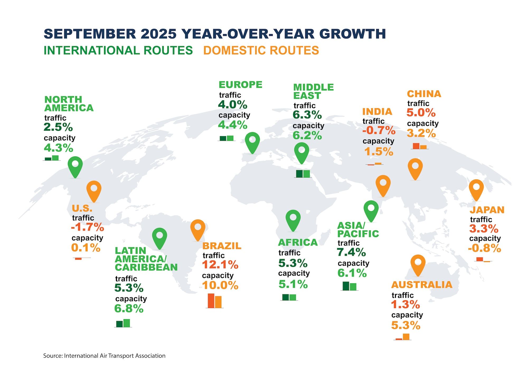 2025-09 IATA