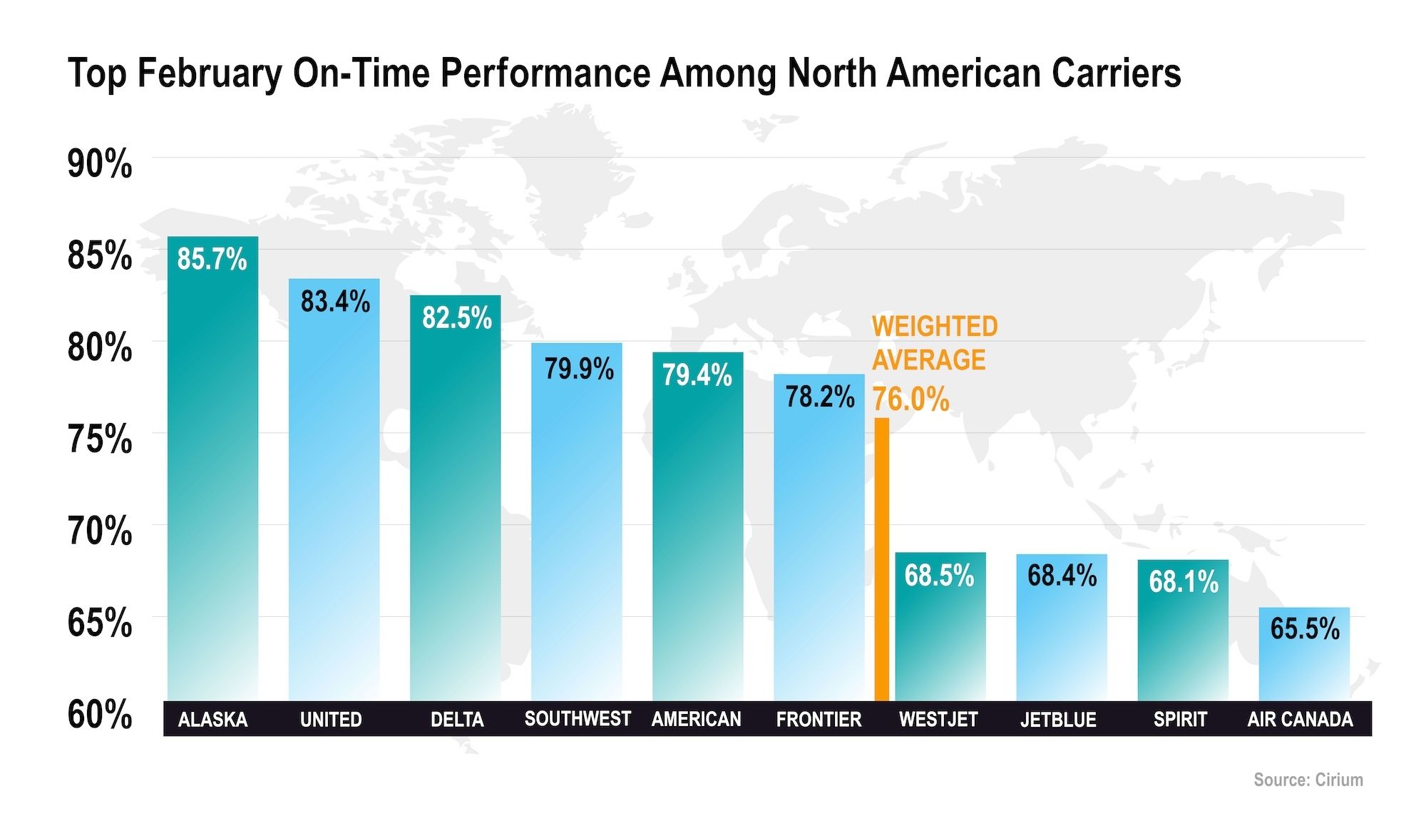2026 On-Time Report Charts