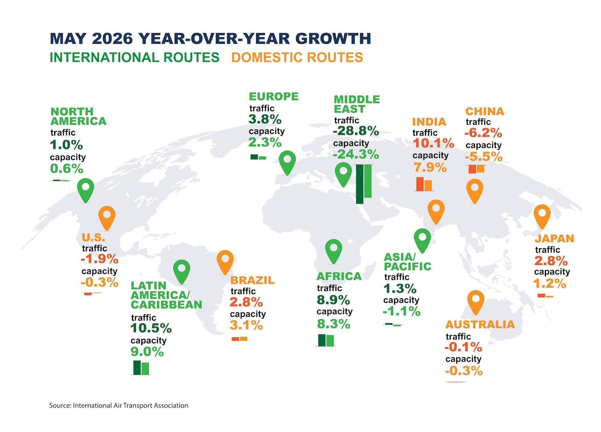 2026-05 IATA data