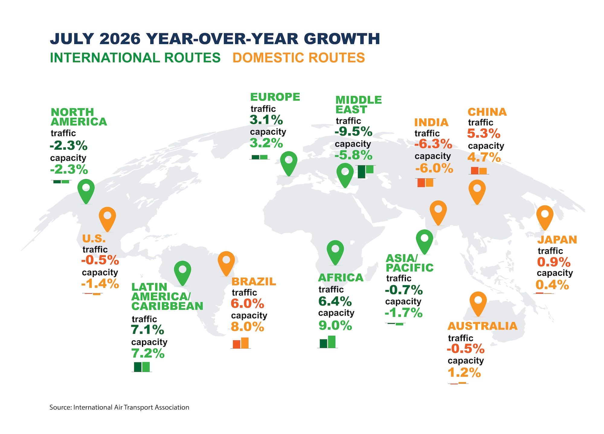 2026-07 IATA