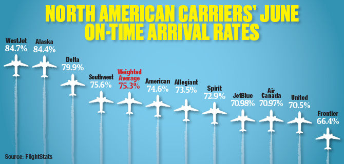 AirlinesJune2019