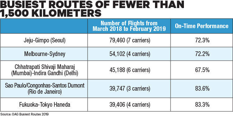 Short Haul