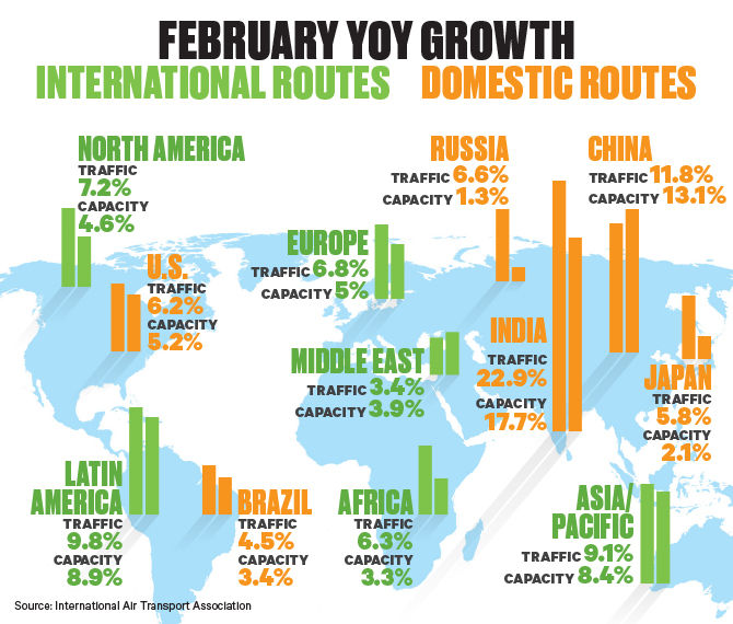 Feb_2018_YoY_Growth